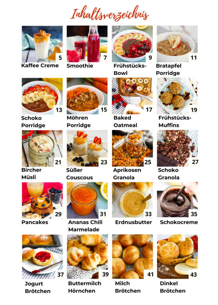 Frühstücksrezepte "Einfache Rezepte für den Thermomix®" – Bild 2